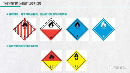 精品ppt 危险货物道路运输驾驶人员培训