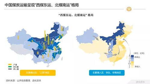 风向 大宗商品货运,物流的下一个蓝海