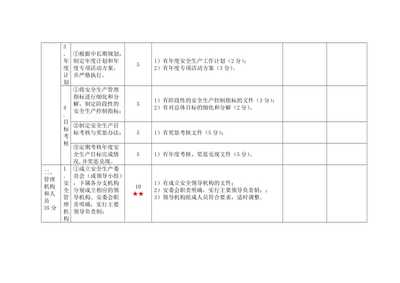 一级道路普通货物运输企业安全生产标准化考评实施细则(已修改)
